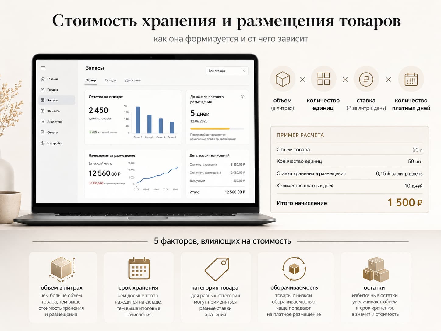 как рассчитывается стоимость размещения товара на Ozon