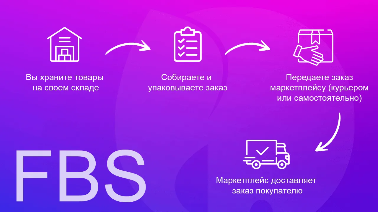 FBS на маркетплейсах: секреты успешной работы