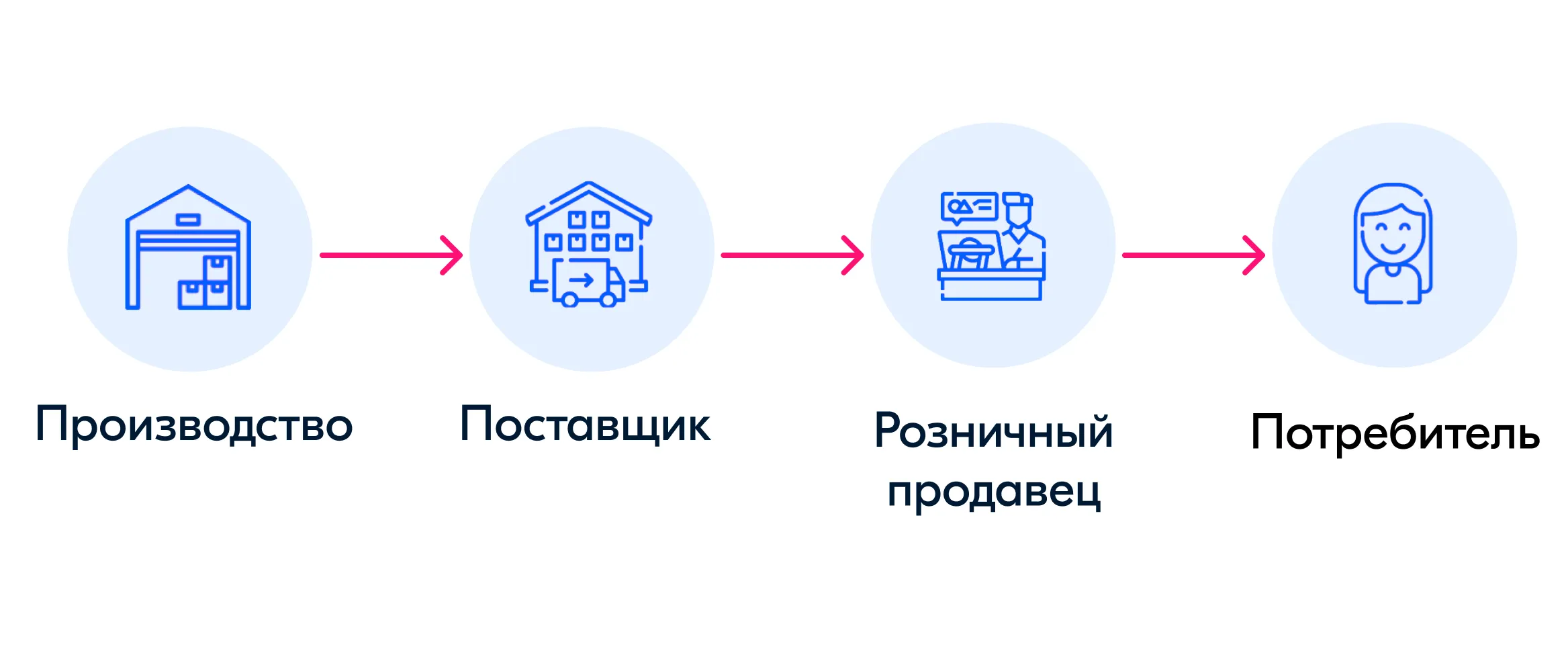 Кто должен маркировать товар