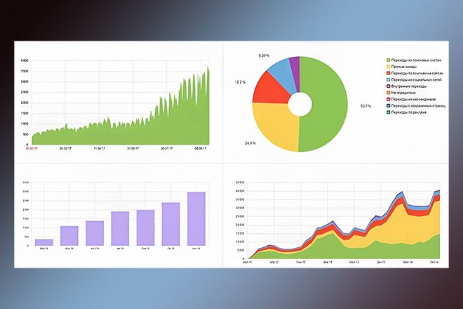 Анализ конкурентов на маркетплейсе