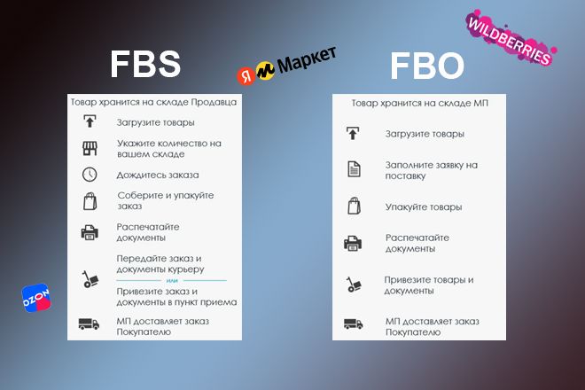 Сравнение FBS и FBO