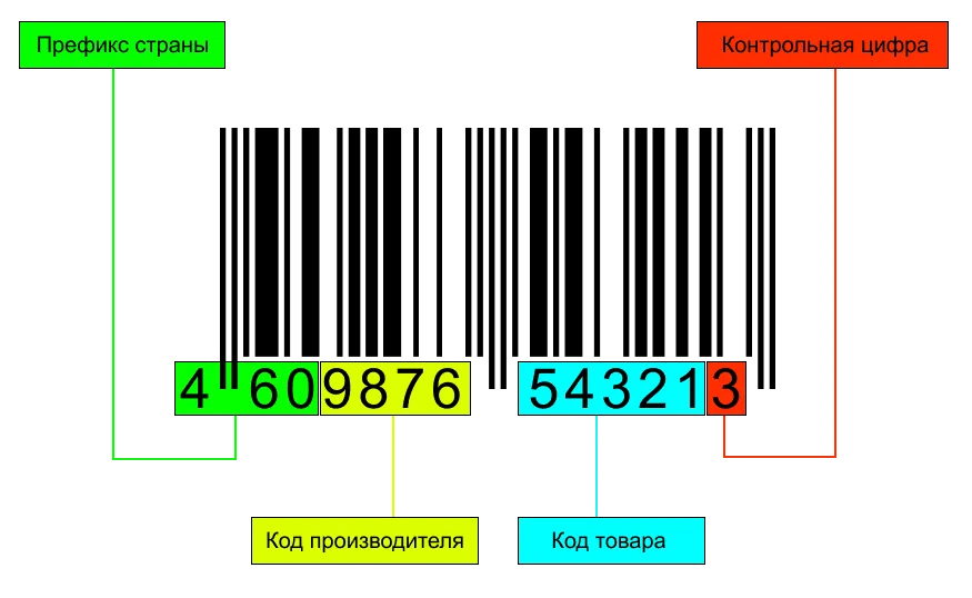 Штрихкод для товара на озон